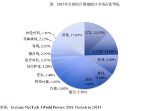 專注技術開發，驅動DR市場創新——安健科技的專注之道