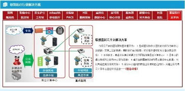 海內外手機巨頭競逐智慧醫療 華為、小米、蘋果的技術戰略與布局